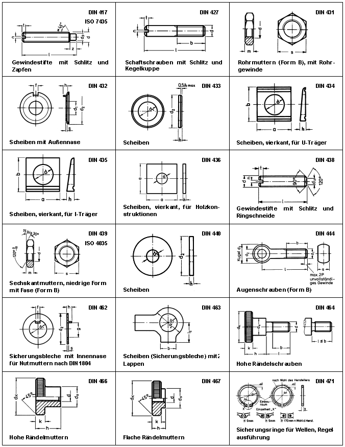 Din 417 - Din 471