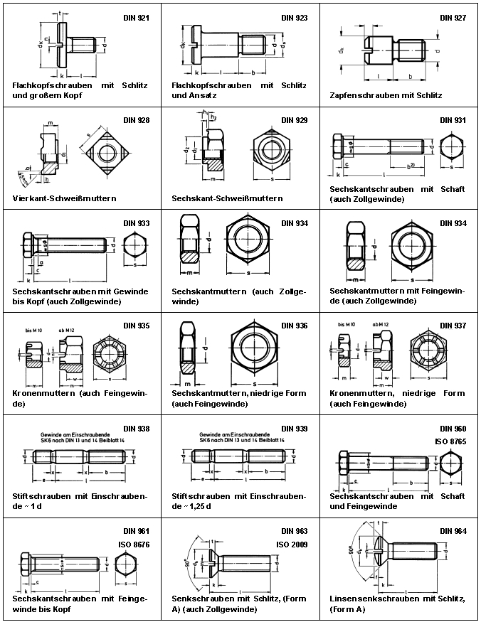 DIN 921 - DIN 964