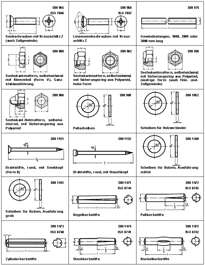 DIN 965 - DIN 1475