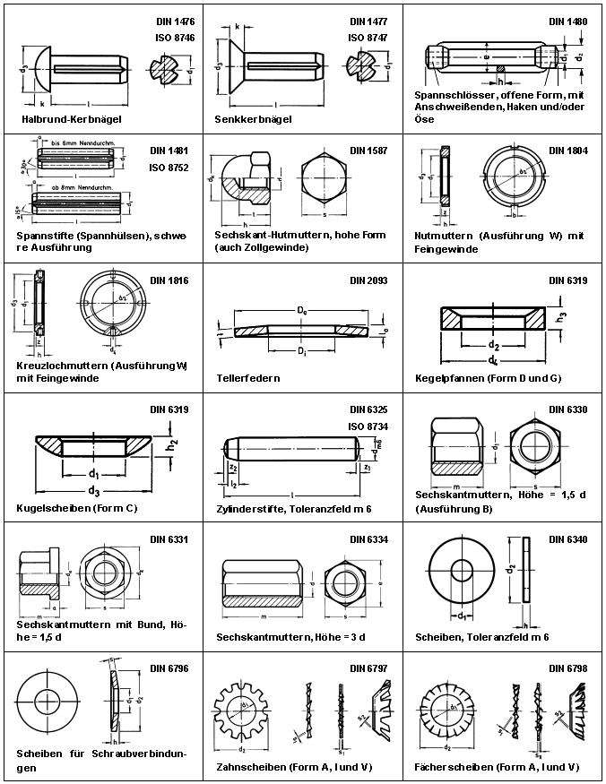 DIN 1476 - DIN 6798