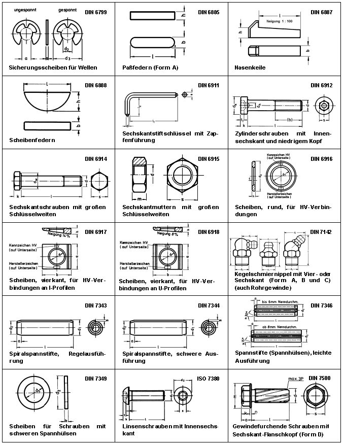 DIN 6799 - DIN 7500